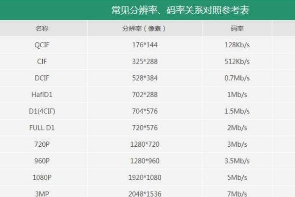 视频码率、视频帧率与分辨率的介绍，看这个就够了（完整版收藏）