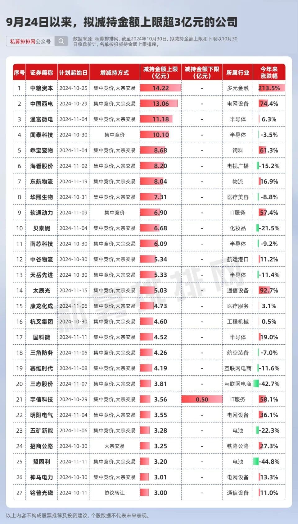 大涨背后，竟是散户疯狂涌入！热门股又成了散户集中营？