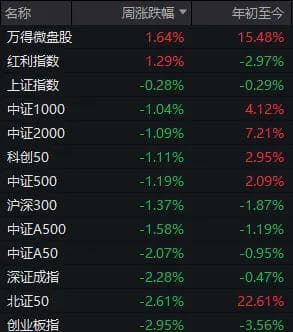 全球股市巨震！A股，明天怎么走？