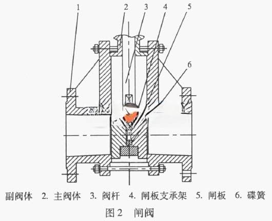粉料气力输送设备中阀门的选择与应用