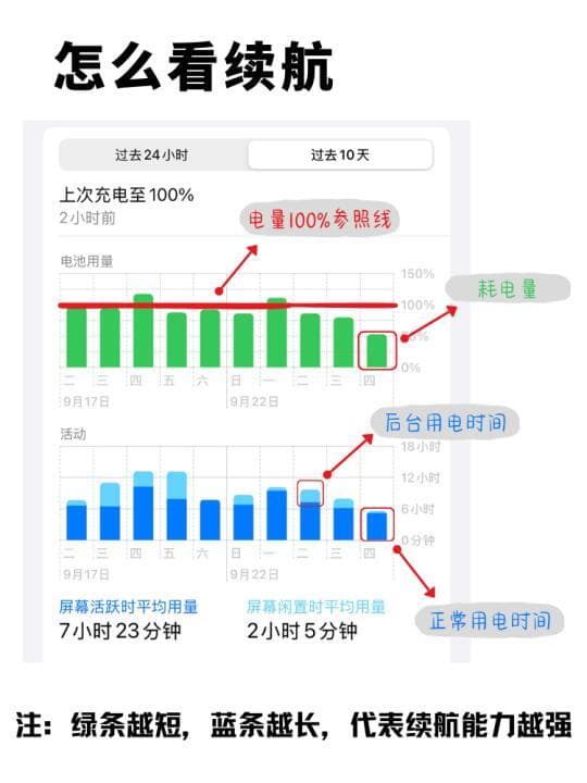 全面优化智能手机电池续航：系统设置、App管理和新兴技术指南