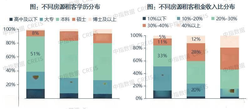 全国重点50城房租下跌，租房市场迎来新机遇