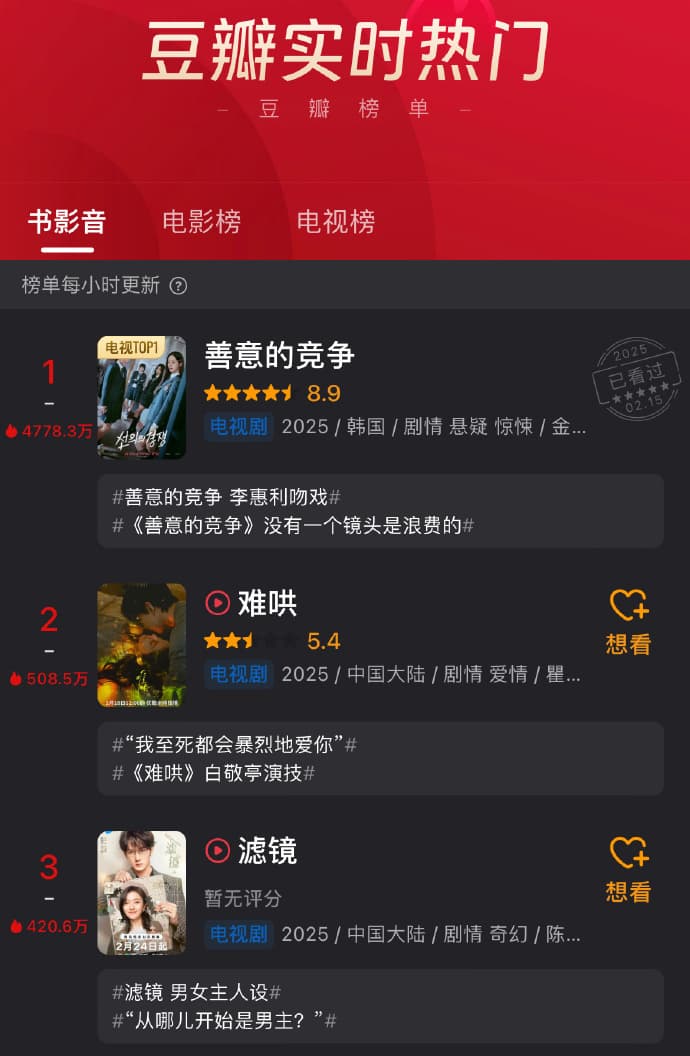 豆瓣热度第一！韩剧《善意的竞争》展现韩国教育内卷下的少女成长