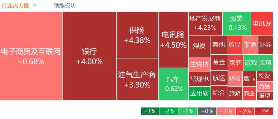 减免港股通红利税？港股高息概念股涨疯了
