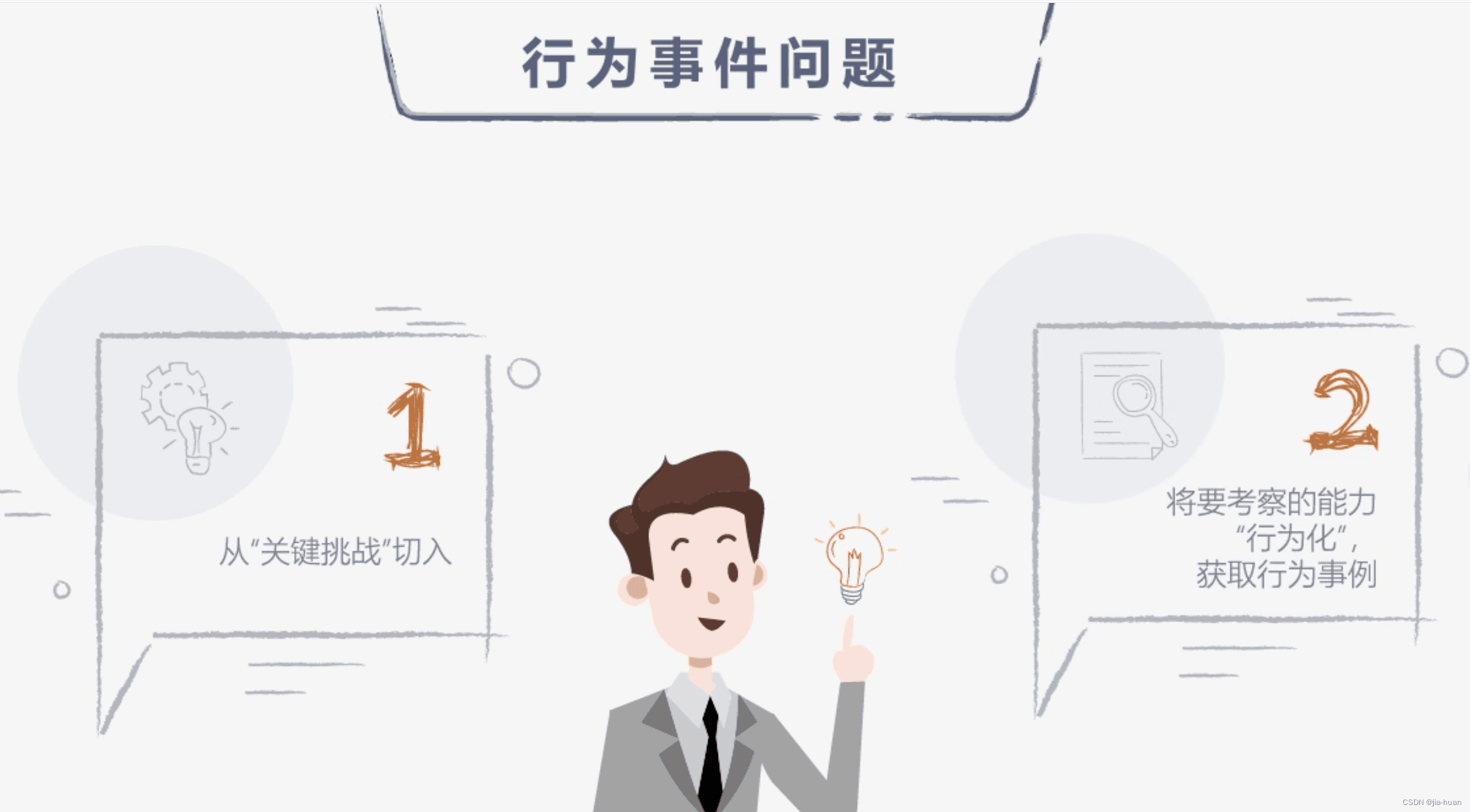 面试官必读：四步提升面试识人能力