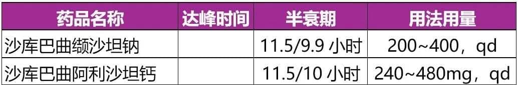 六大类常用降压药的强适应症、用法用量、服用时间、不良反应、用药交待！