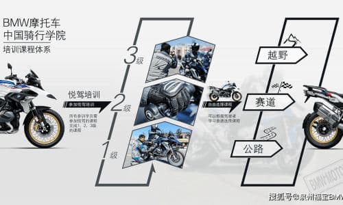 购买摩托车流程详解，从入门到精通