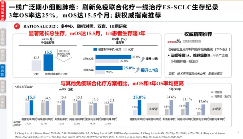 2024医保抗肿瘤药物再盘点，12大创新疗法首次进医保