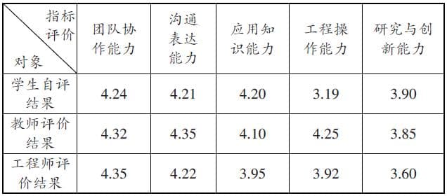 提升自动化专业学生工程实践能力的研究
