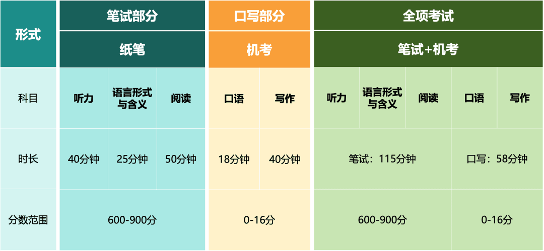 小托福考试攻略：如何达到卓越水平？