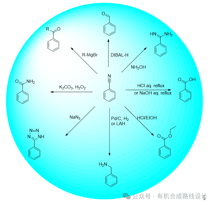 氰基的引入方法和应用