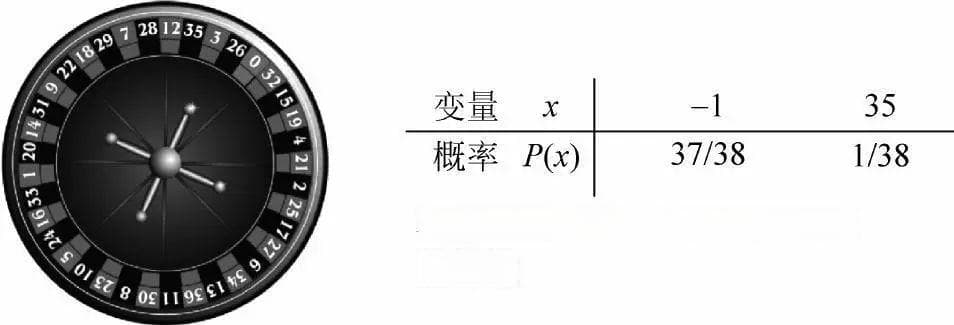 深度学习为什么会用到概率论？概率论有什么用？
