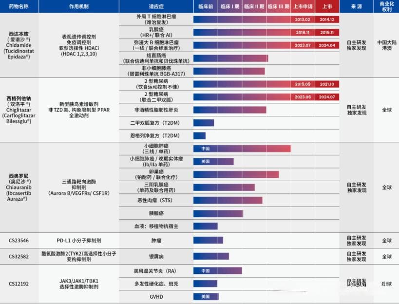 研发管线大而无当、两款现金牛产品前景堪忧！微芯生物前路几何？