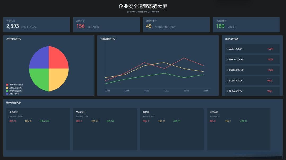 企业级安全日志分析与威胁检测实战指南