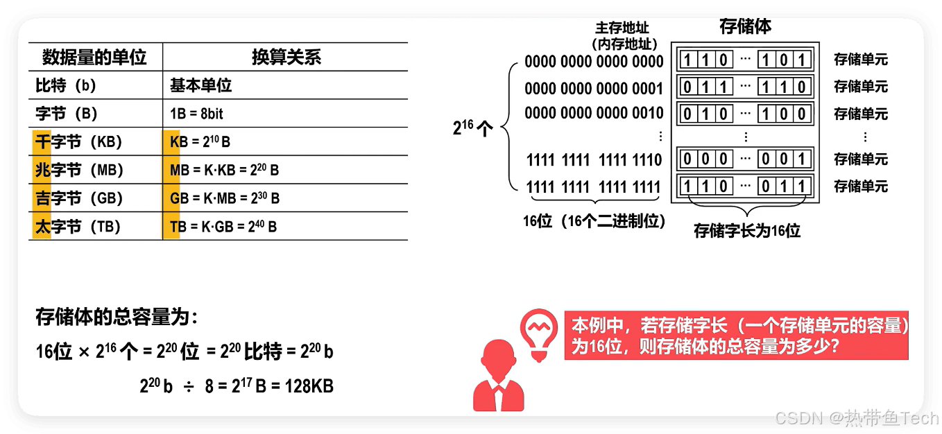 计算机组成原理：计算机硬件组成细化