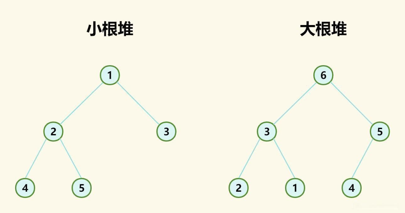 数据结构 - 堆