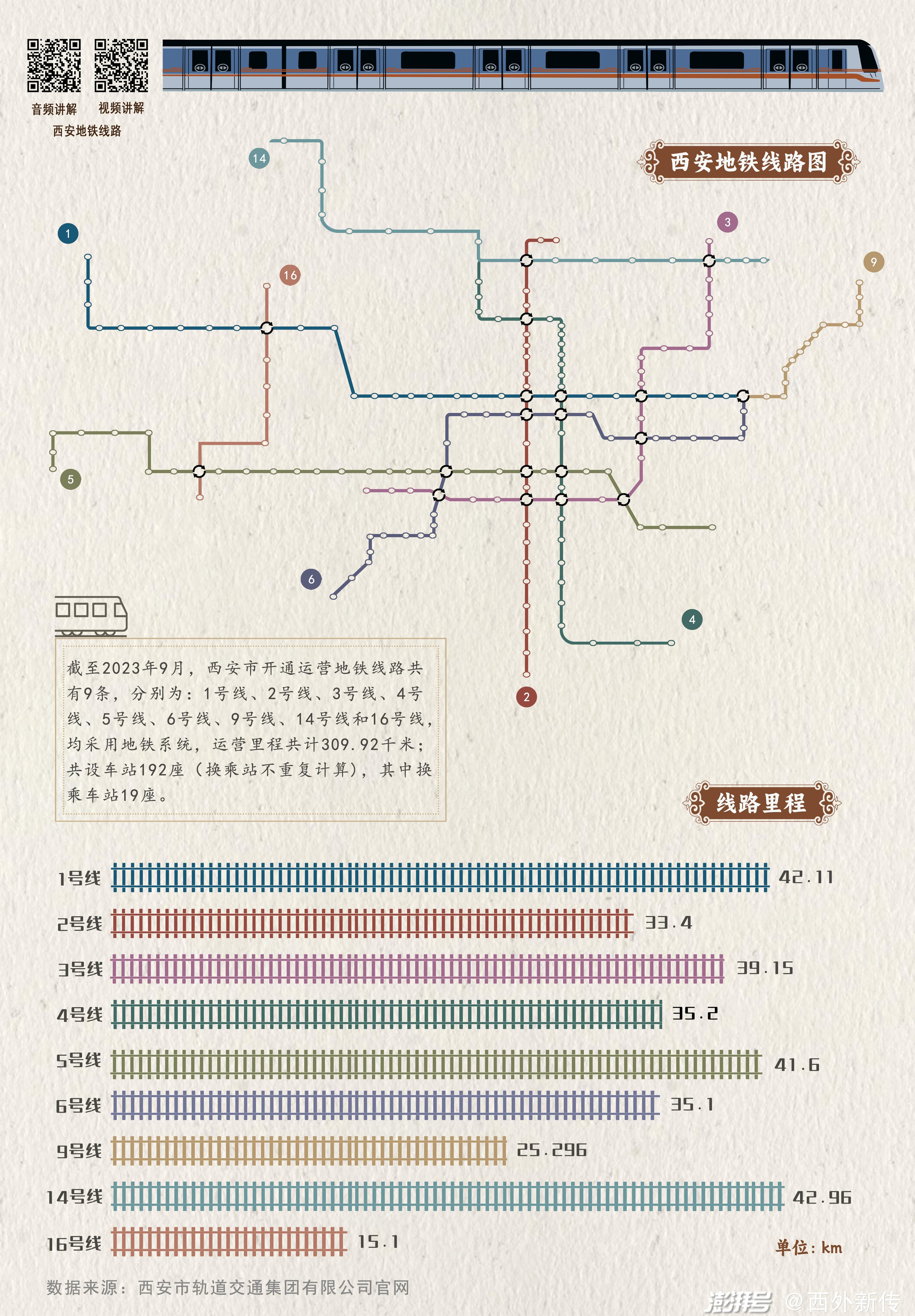 可视化看陕西｜穿越千年的时间班列：西安地铁中的长安味