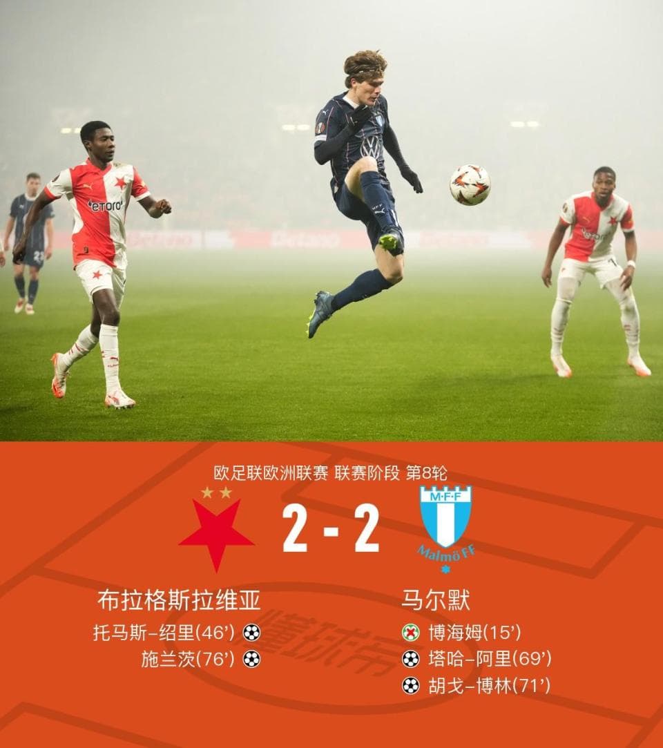 布拉格斯拉维亚2-2马尔默，绍里、施兰茨破门，博海姆丢点