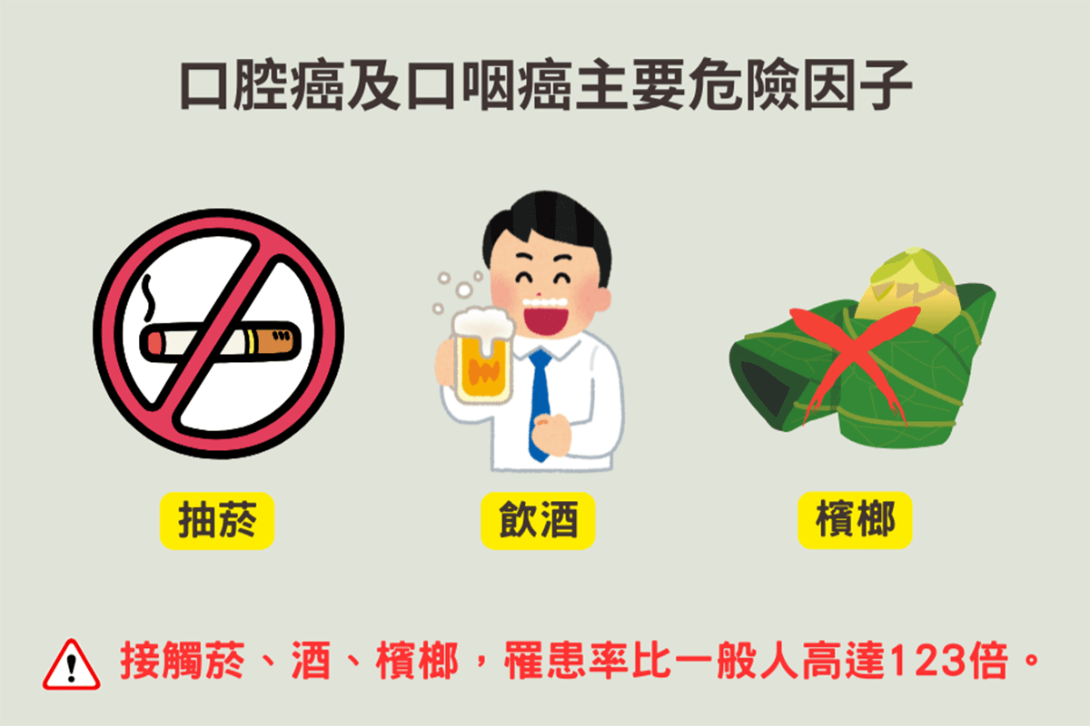口腔癌和口咽癌的区别：成因、症状与治疗全解析