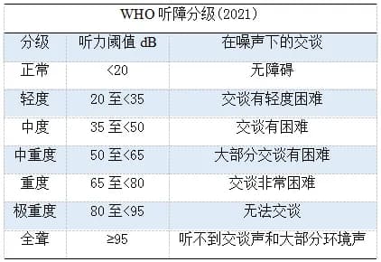 全国爱耳日 | 健康聆听 无碍沟通——如何守护儿童听力健康？