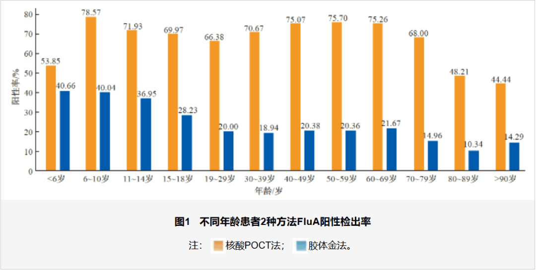 甲流检测新进展：三种主流检测方法全面对比研究