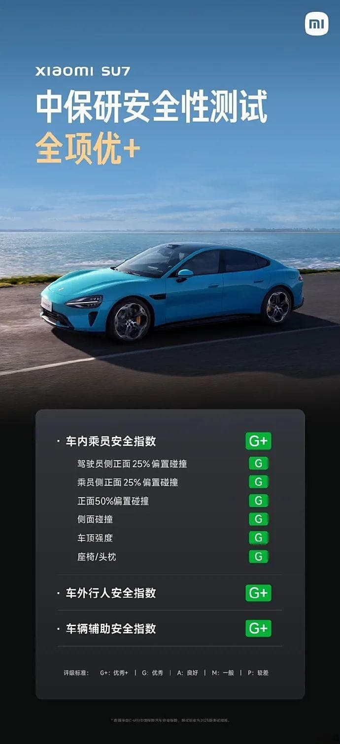 中保研佳绩背后：深度解析小米SU7被动安全