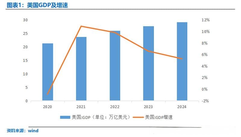 美国巨额国债是如何形成的？