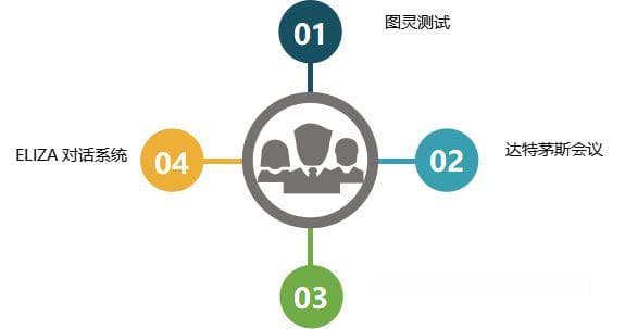 人工智能发展历程：从萌芽到未来趋势