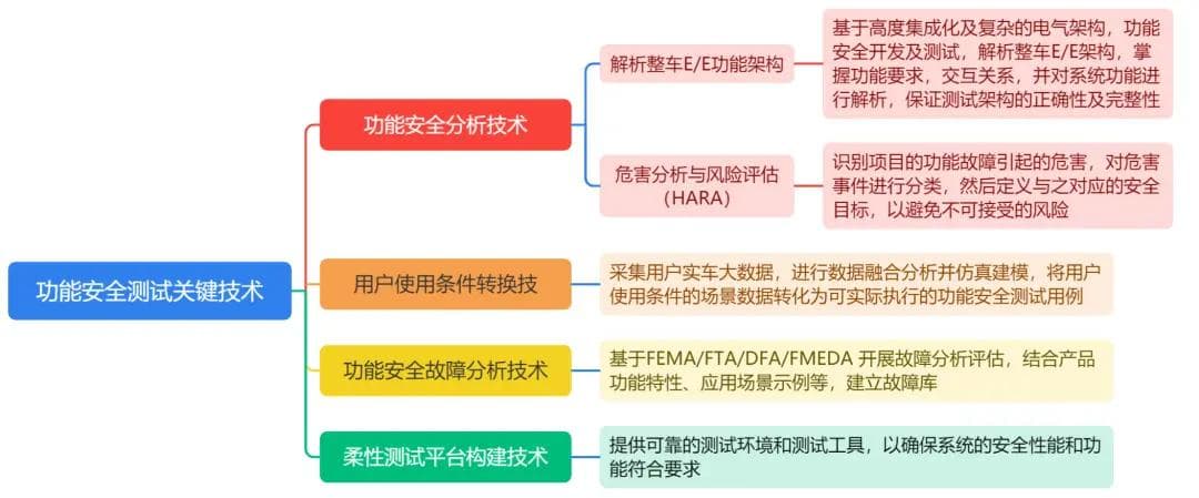 纯电动汽车电驱动系统功能安全技术全方位解析