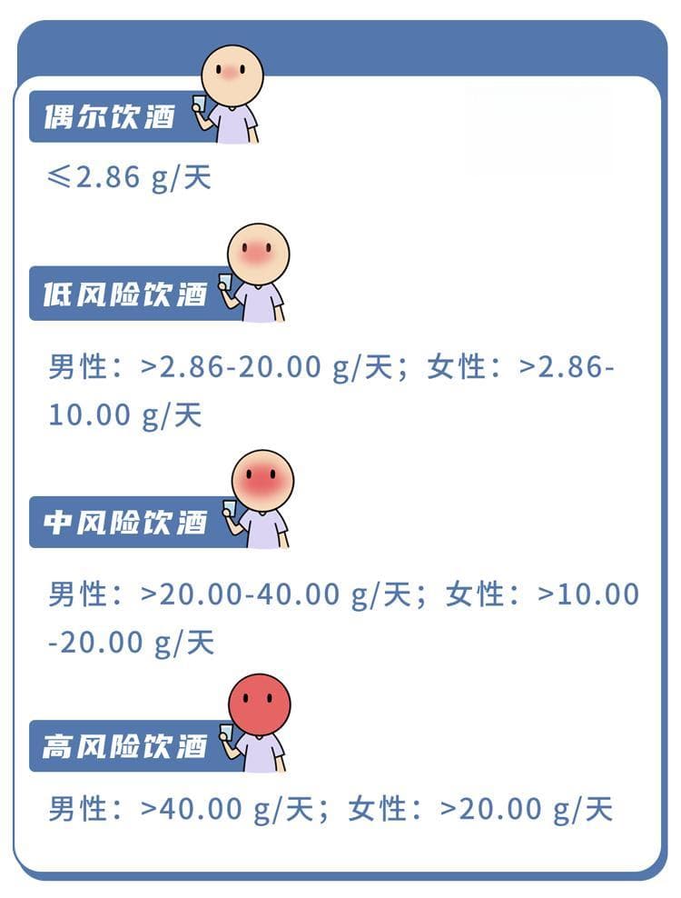 每天1杯酒对身体好？13万人研究：60岁后，这样喝酒等于送命