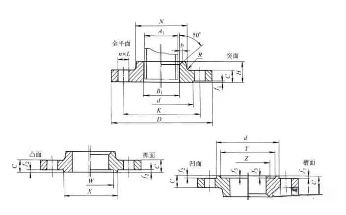 12种法兰与密封面形式详解