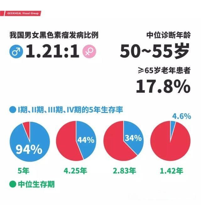 “痣”不对称、边缘模糊、颜色不均、逐渐变大？当心是恶黑