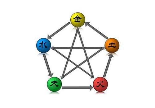 生辰八字：中国传统命理学的智慧