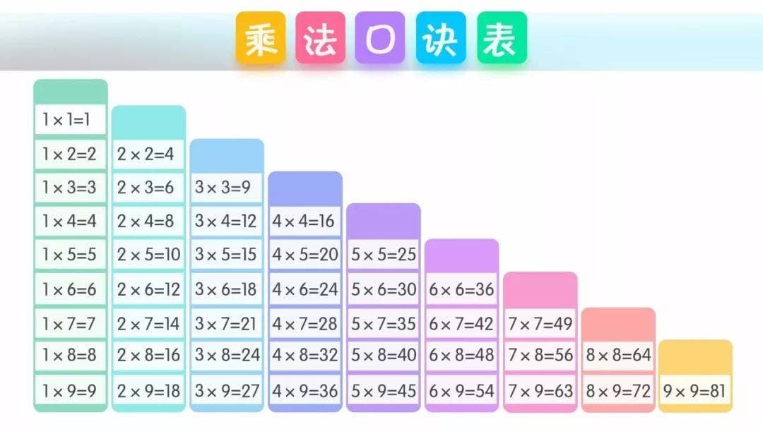 “乘法口诀”居然还能这样记！可以在家教孩子背着玩！