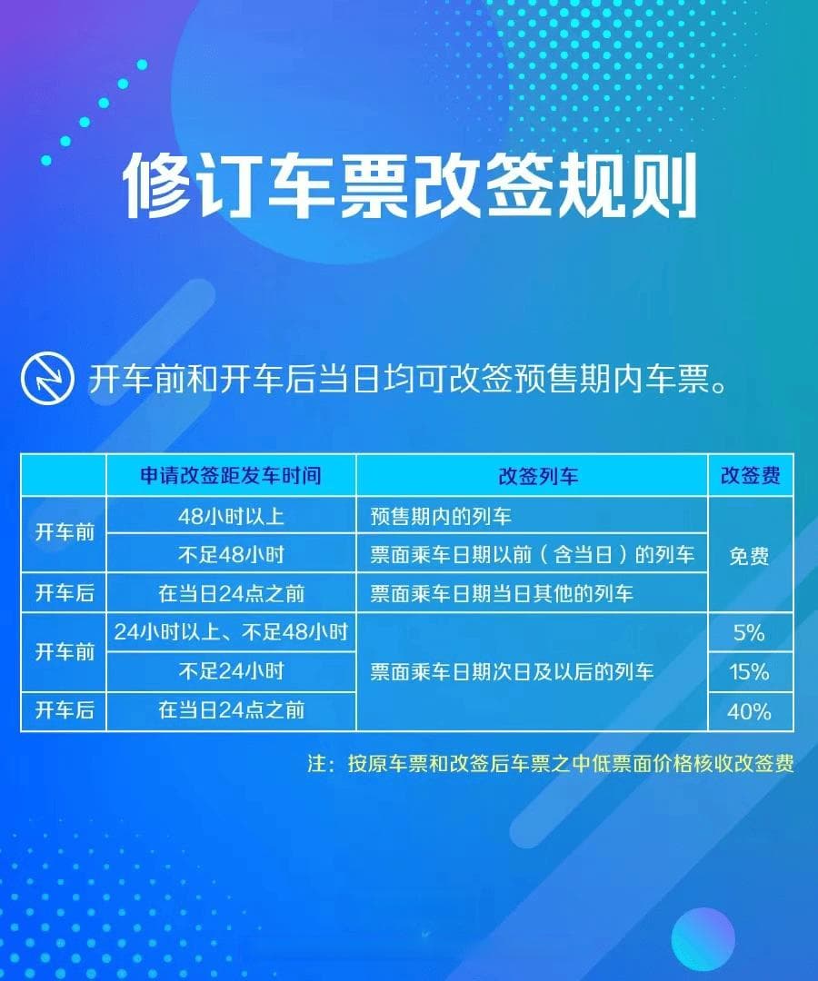 高铁没赶上怎么办，还能坐下一趟吗？