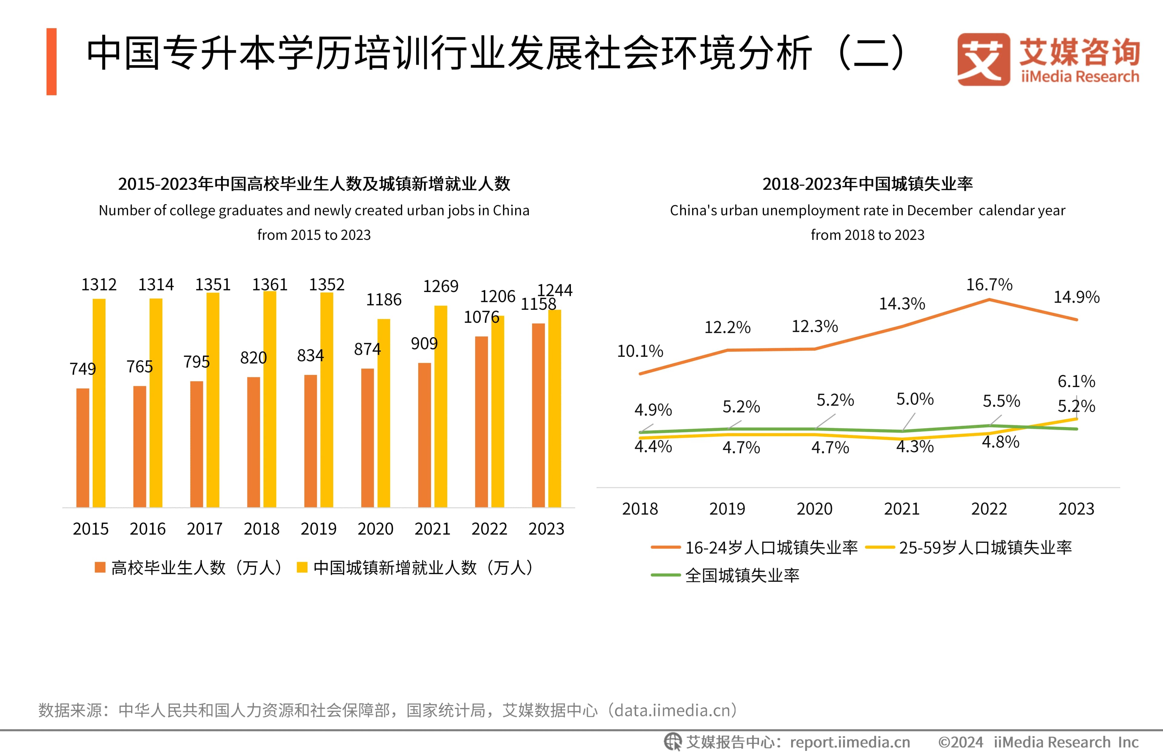 放弃普高读职校会后悔吗？坚持专科升本科不会后悔吗？