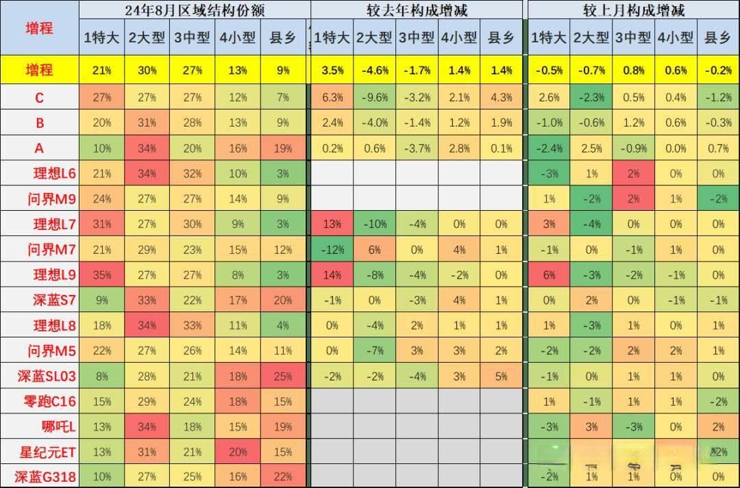 新能源车下乡要补短板