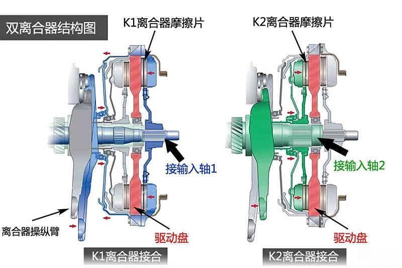 DQ200变速箱深度解析：11个关键问题全解答