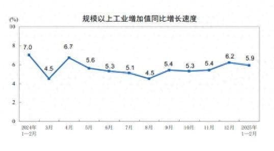 国家统计局发布最新数据，经济平稳起步态势好