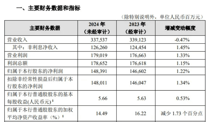 招商银行屡收罚单，暴力催收成隐忧，“零售之王”光环还能撑多久？