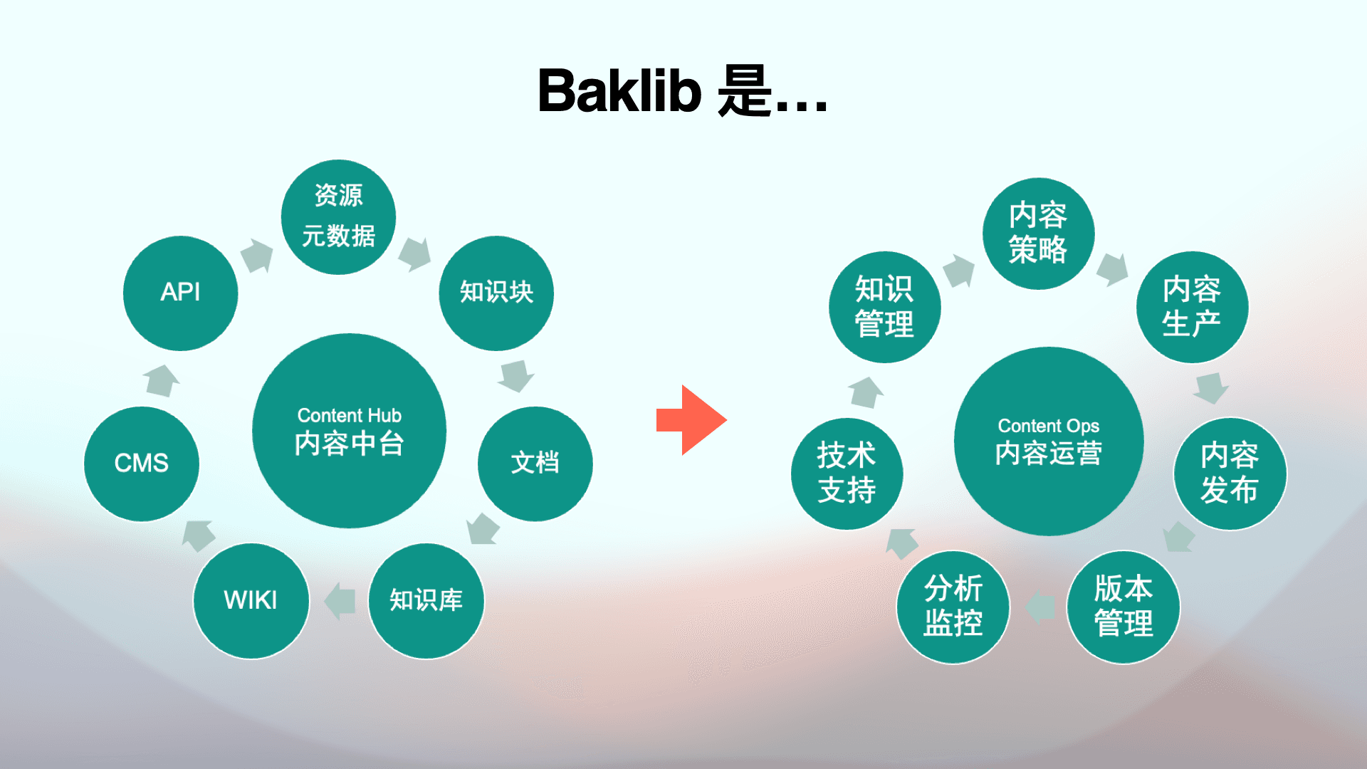 什么是内容重复利用？它是否有效果？
