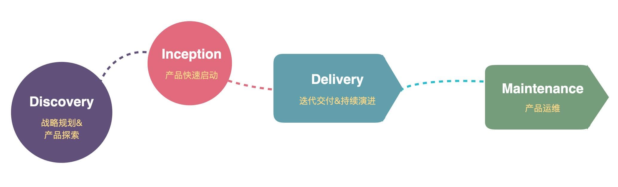 设计思维及其实际应用