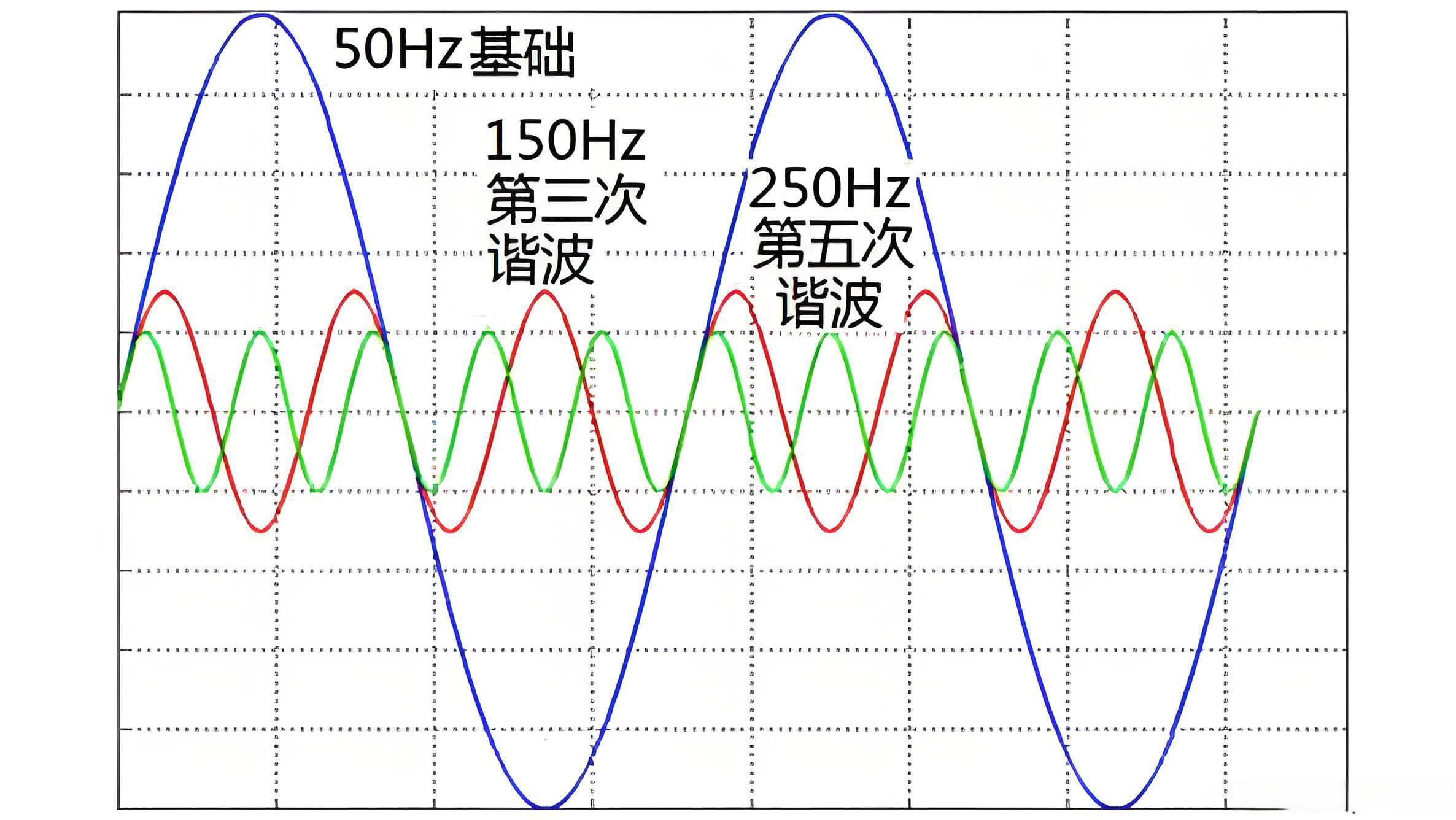 杂散与谐波的区别：通信系统中的关键干扰源解析