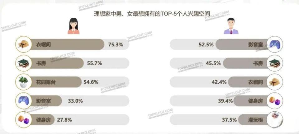 深度研究丨年轻客群住房需求迎来“大翻转”