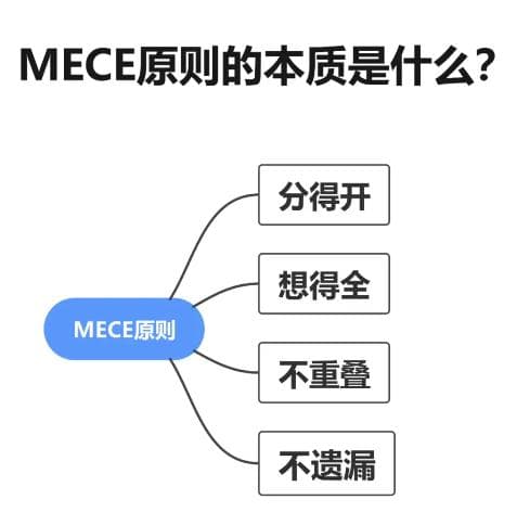一个Web页面在本地运行时加载很快，部署到服务器上却特别慢，有哪些可能的原因？
