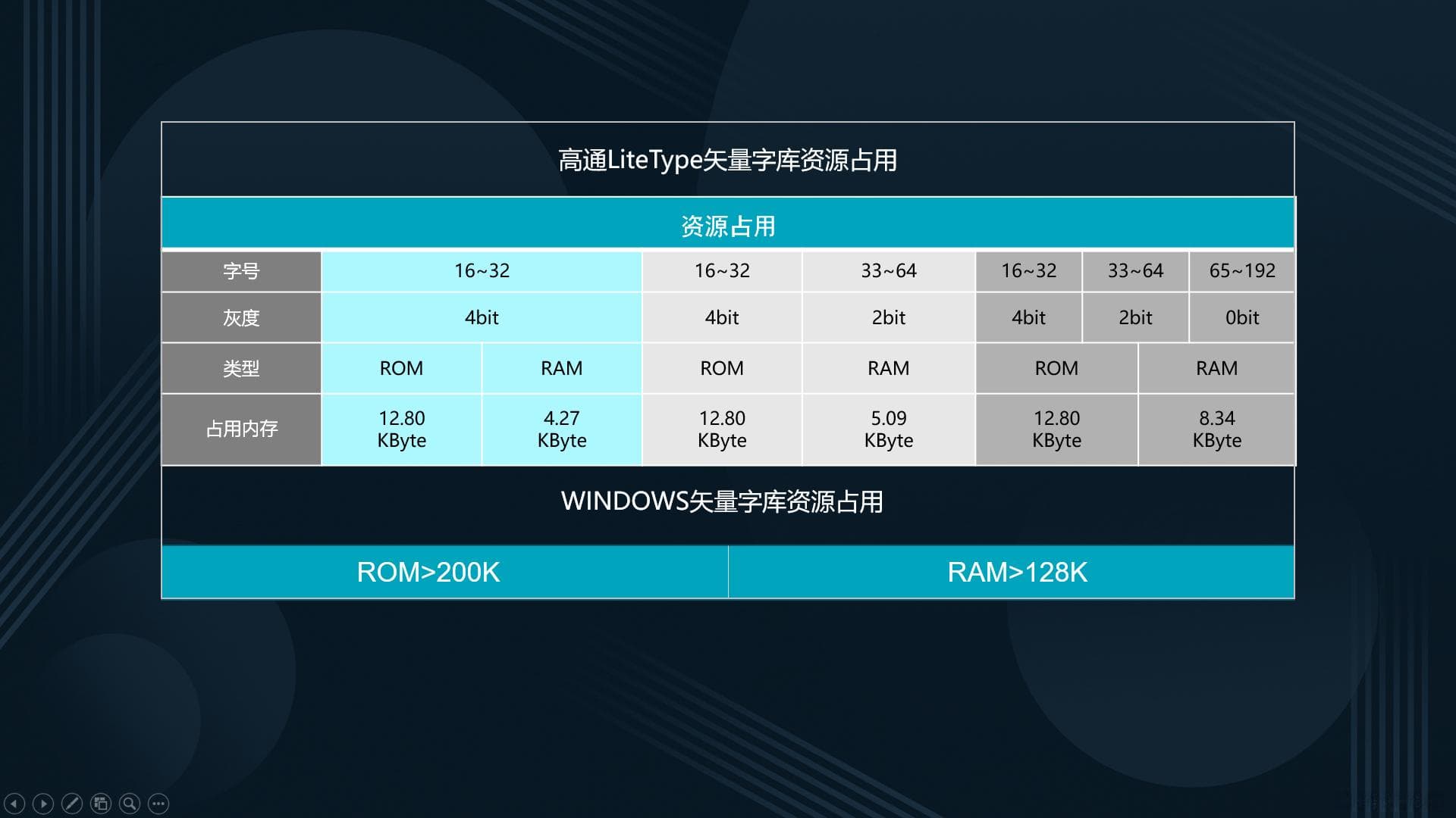 深入解析嵌入式系统中的中文显示字库