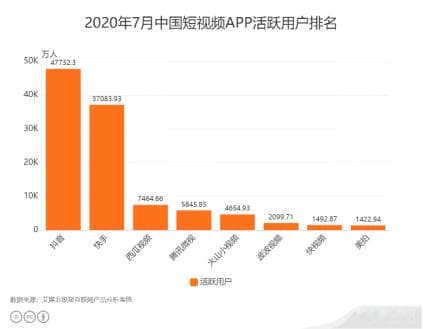 视频号月活破8亿，重新定义中国短视频格局