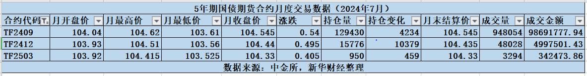 国债期权仿真交易将启动 利率衍生品体系迎扩容