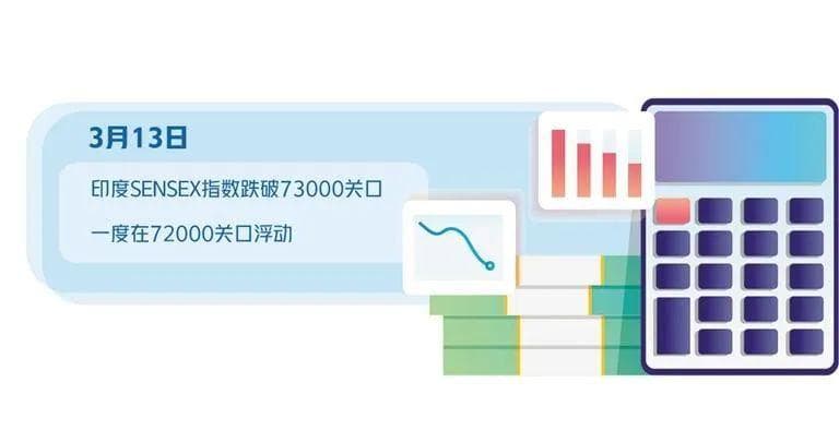 印度股市显出颓势