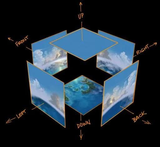 立方体贴图（Cube Map）原理与应用详解